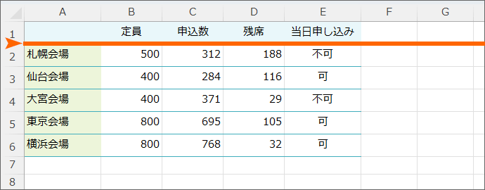 1行目と2行目の間に行を増やしたい