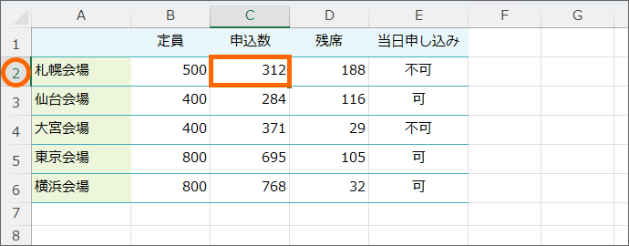 1行目と2行目の間に行を増やしたい