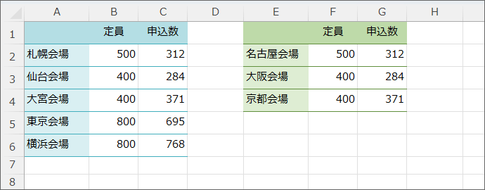 隣にも表がある