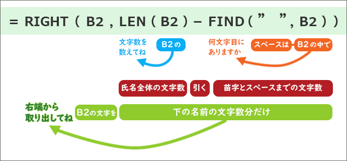 =RIGHT(B2,LEN(B2)-FIND("@",B2))