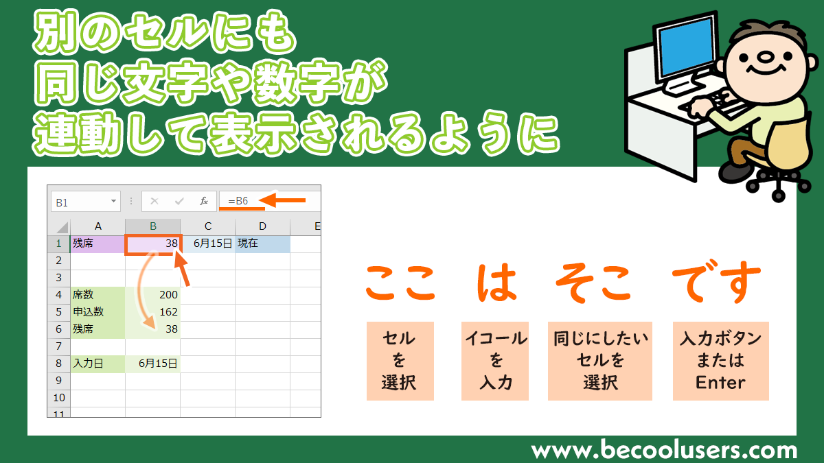 Excelで別のセルにも同じ文字や数字が連動して表示されるように