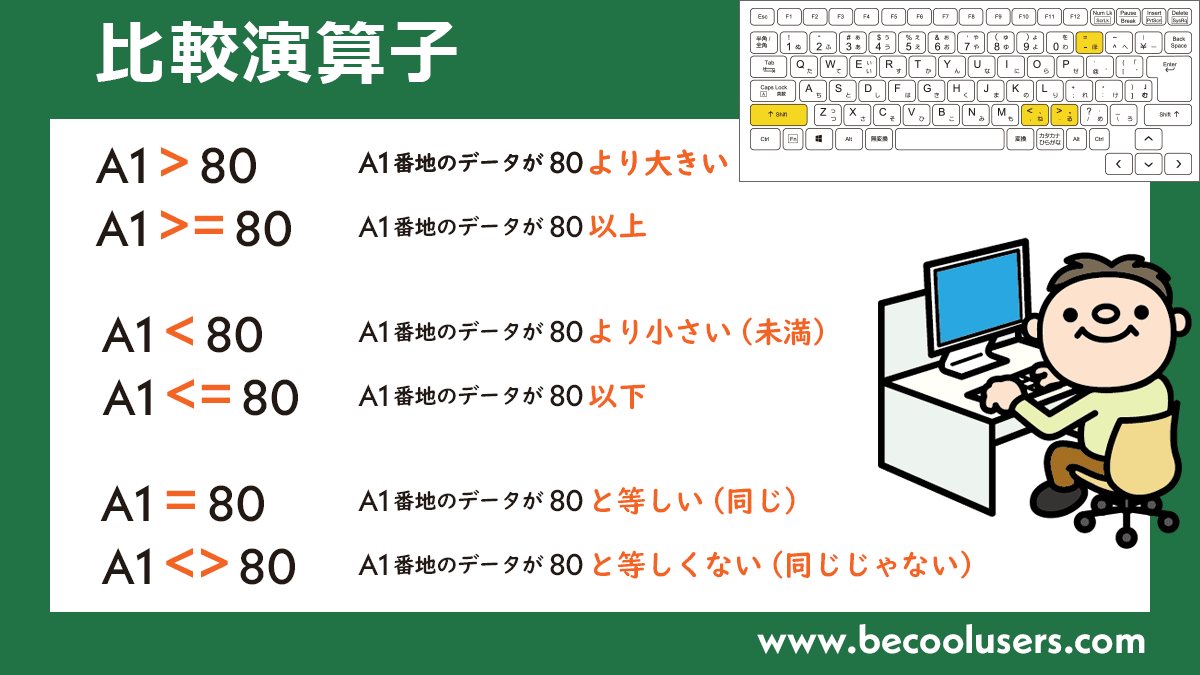 Excelで 以上 以下 より大きい より小さい 未満 を表す記号 エクセル