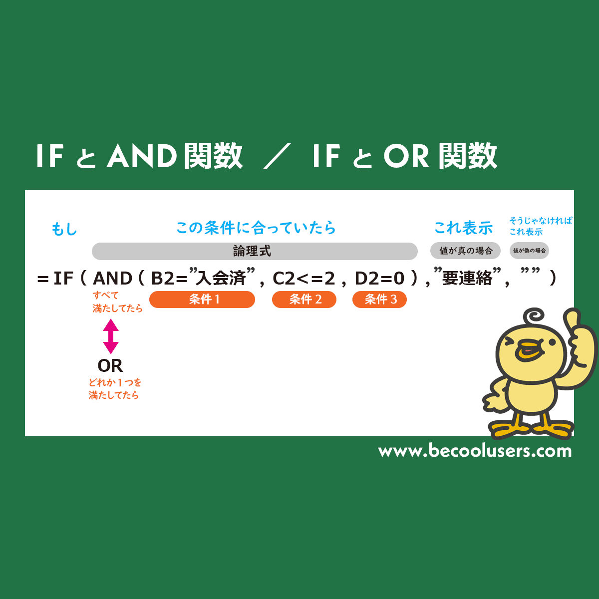 If関数にandやor関数で複数条件を設定 Excel エクセル