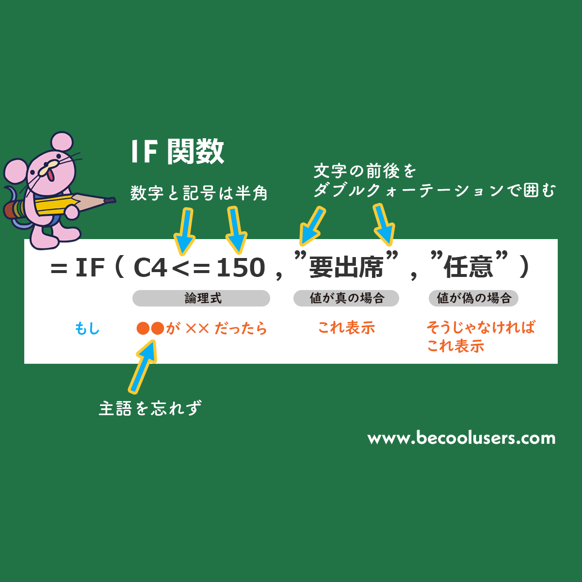 Excelのif関数の使い方 初心者さんのためのif関数の基本