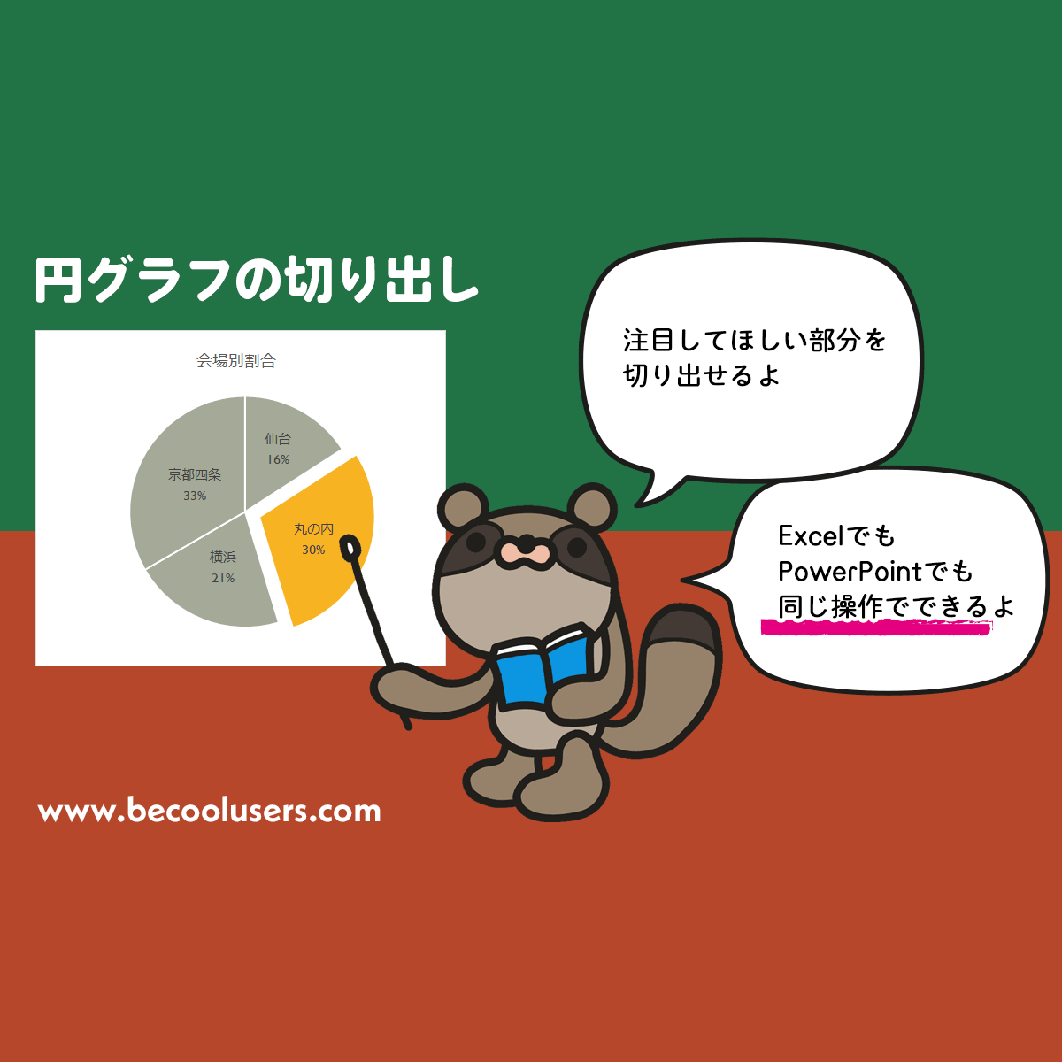 円グラフを切り出す Excel Powerpoint