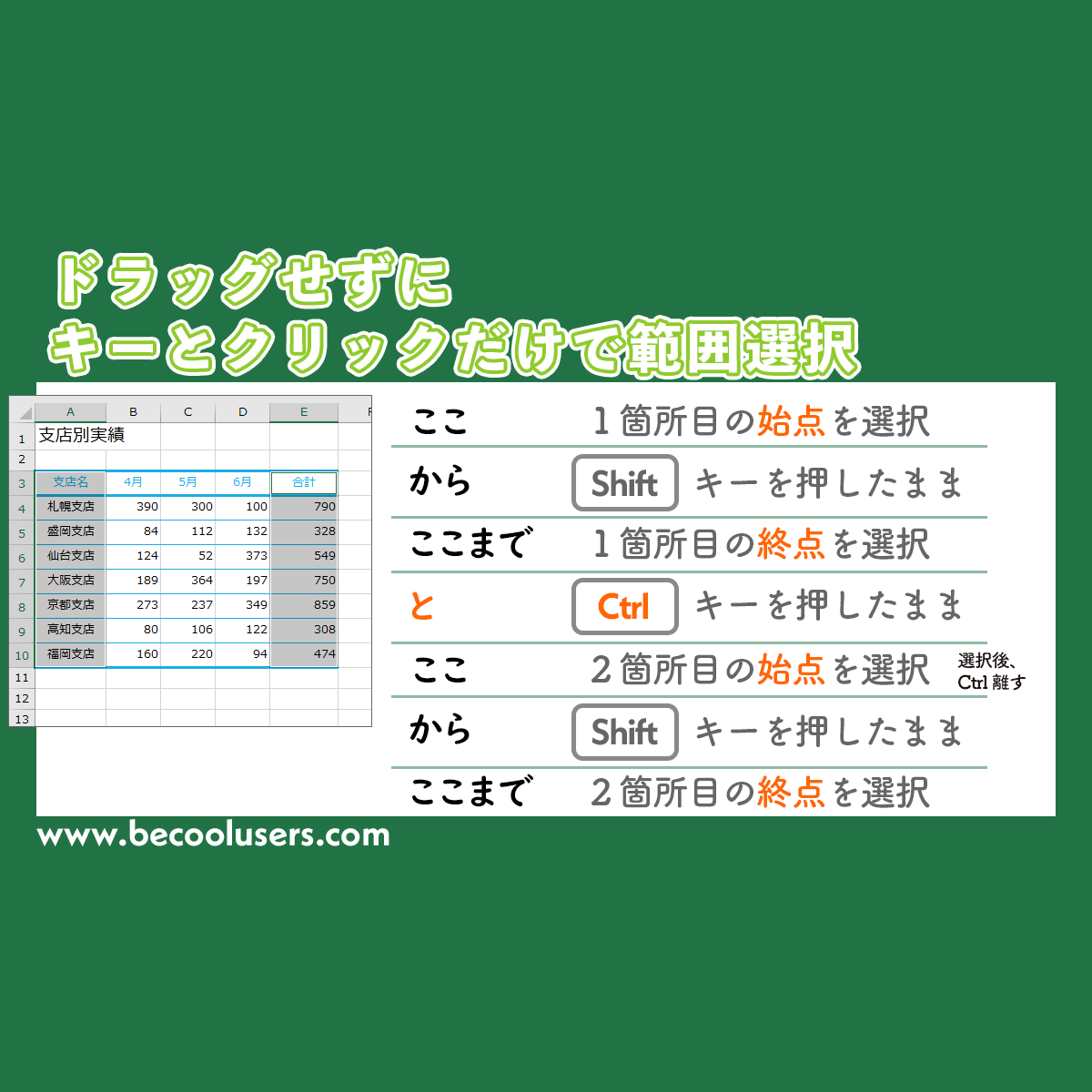 Excelでドラッグせずに範囲指定！キーとクリックだけで範囲選択