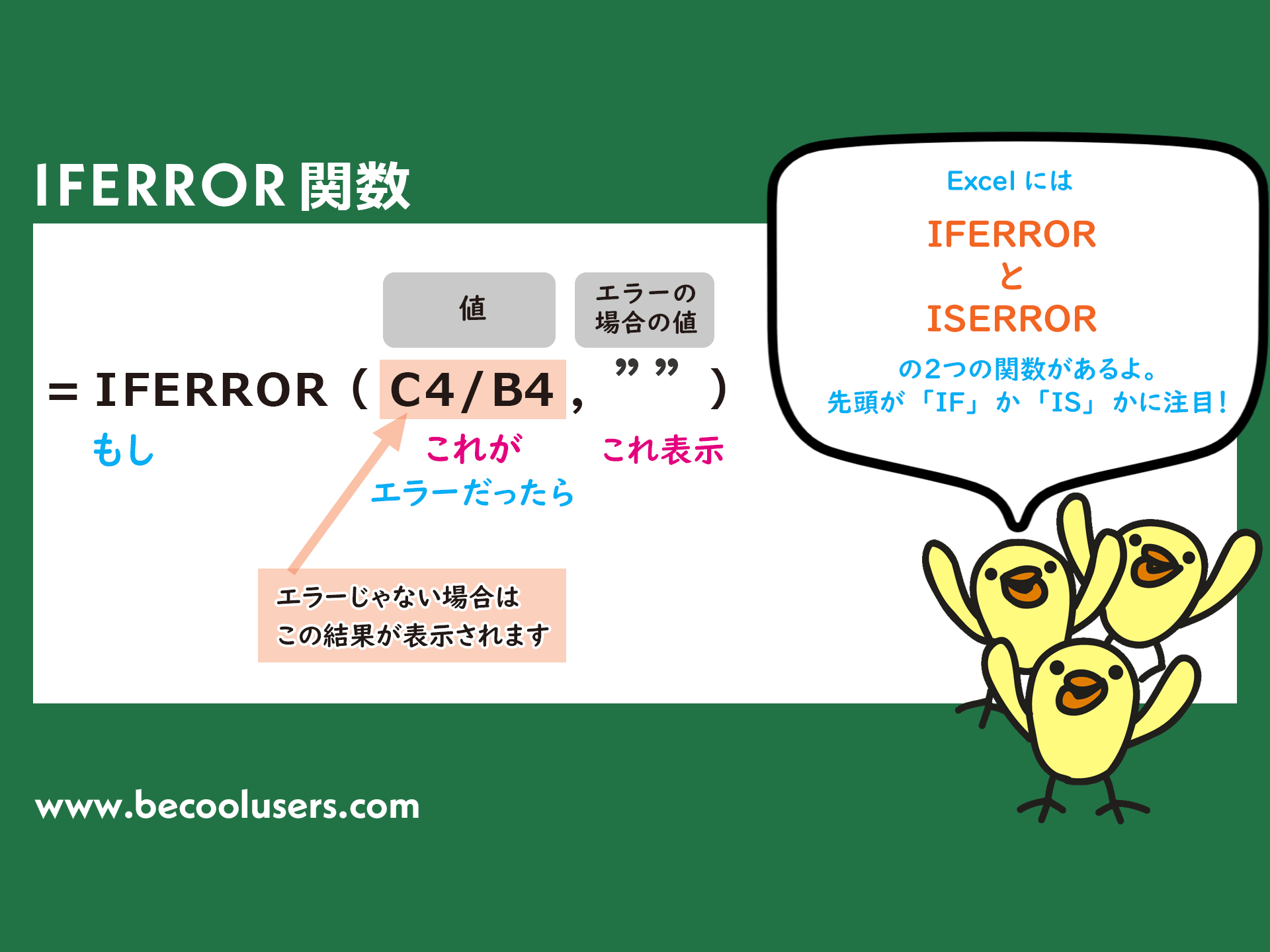 Iferror関数で Div 0 や N A エラーを表示させない Excel