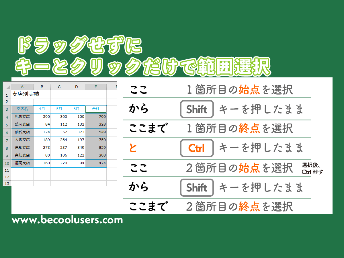 Excelでドラッグせずに範囲指定 キーとクリックだけで範囲選択