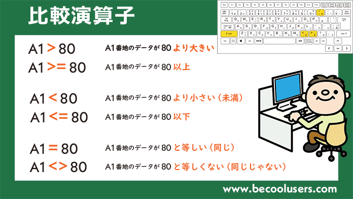 Excelで 以上 以下 より大きい より小さい 未満 を表す記号 エクセル