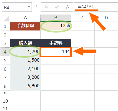 計算式を固定する絶対参照 Excelで数式をずれないように