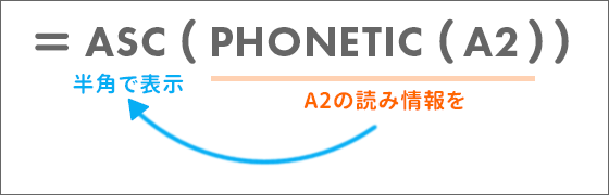 ASC֐PHONETIC֐̃lXg