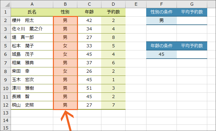 Averageif関数で条件に合うデータを平均 Excel エクセル