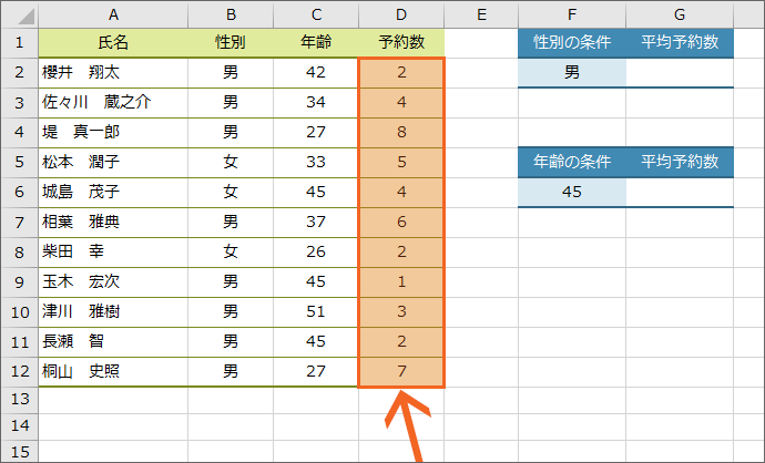 Averageif関数で条件に合うデータを平均 Excel エクセル