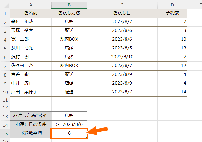 複数条件の平均結果