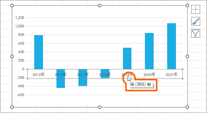 マイナスがあるグラフで項目目盛の位置を変える Excel エクセル