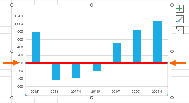 マイナスがあるグラフで項目目盛の位置を変える Excel Powerpoint共通