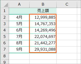 グラフの軸の目盛を千単位 万単位にする Excel エクセル