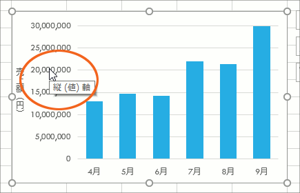 グラフの軸の目盛を千単位 万単位にする Excel エクセル