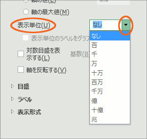 グラフの軸の目盛を千単位 万単位にする Excel エクセル