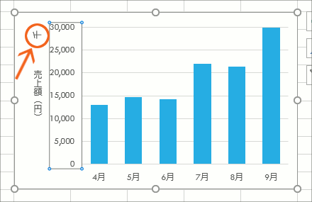 グラフの軸の目盛を千単位 万単位にする Excel エクセル