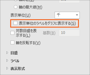 グラフの軸の目盛を千単位 万単位にする Excel エクセル