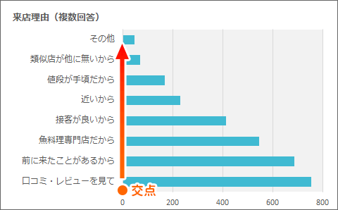 横棒グラフの並び順が逆 Excel Powerpoint共通