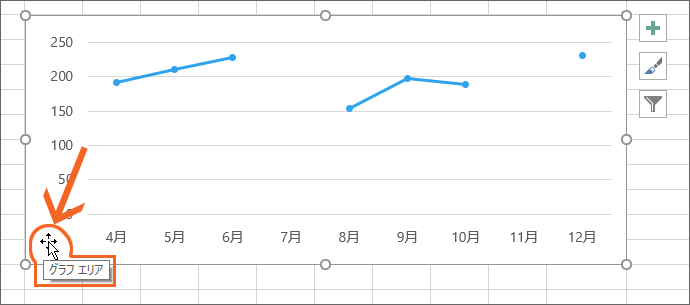 Excelで途切れた折れ線グラフをつなげる 途切れさせる