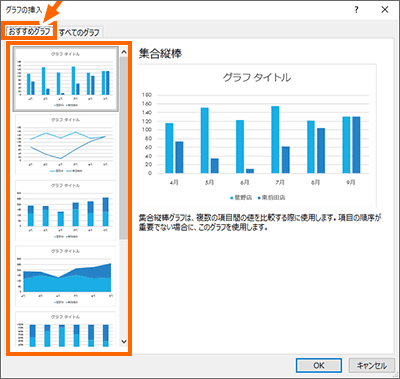 Excelグラフの作り方 棒グラフ 折れ線グラフ作成の基本