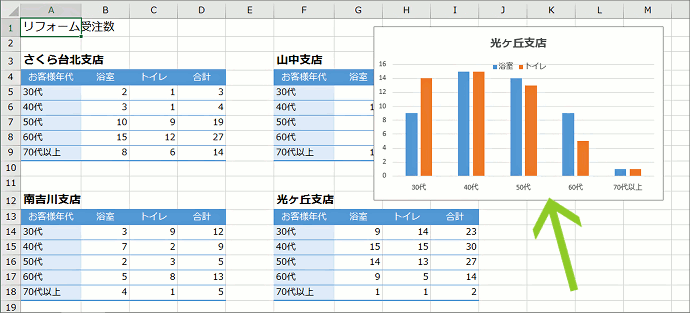 グラフを別のワークシートやグラフシートに移動したい Excel エクセル