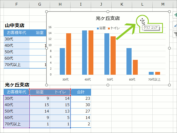 グラフを別のワークシートやグラフシートに移動したい Excel エクセル