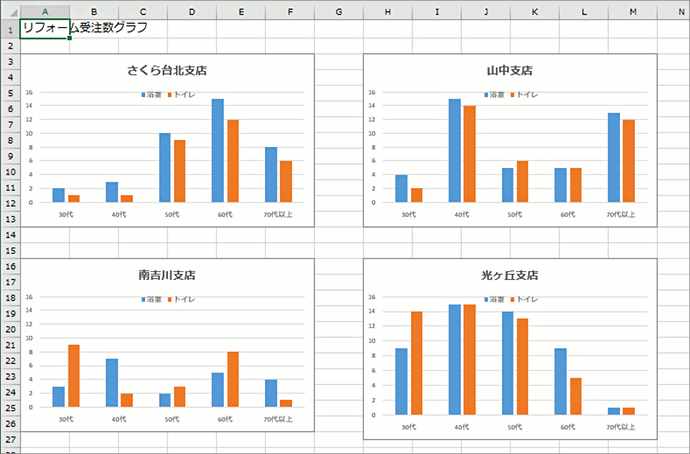 グラフを別のワークシートやグラフシートに移動したい Excel エクセル