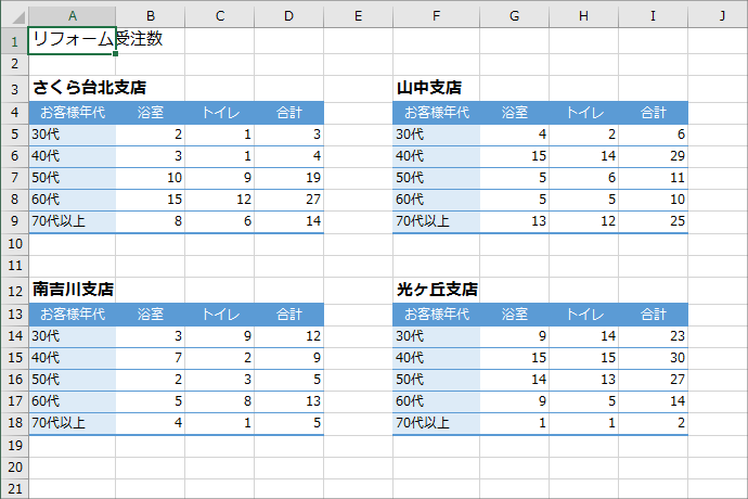 グラフを別のワークシートやグラフシートに移動したい Excel エクセル