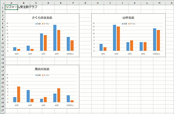 グラフを別のワークシートやグラフシートに移動したい Excel エクセル