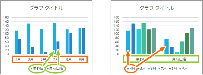 f[^gč쐬Ot2̈Ⴂ