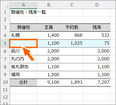 データだけが消えている