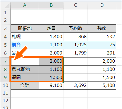 範囲選択の始点のセルしか消えない