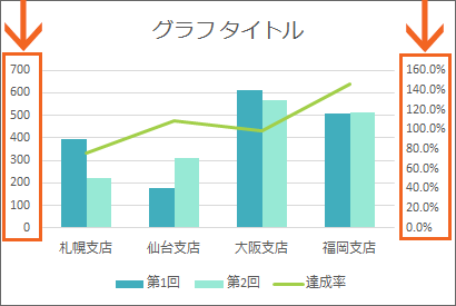 Excelで棒グラフと折れ線グラフを重ねた複合グラフの作り方