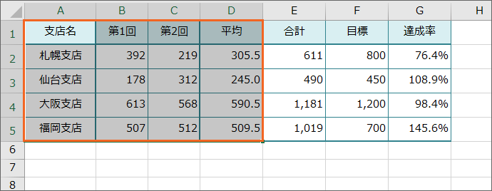 Excelで棒グラフと折れ線グラフを重ねた複合グラフの作り方