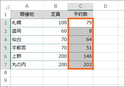 条件付き書式の基本［エクセル図解で超解説！］