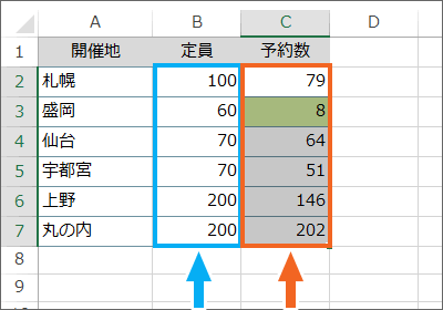 条件付き書式の基本 エクセル図解で超解説