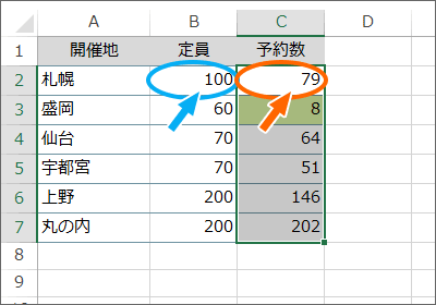 条件付き書式の基本［エクセル図解で超解説！］