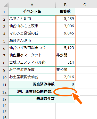 B12ԒnCOUNT֐ݒ肵