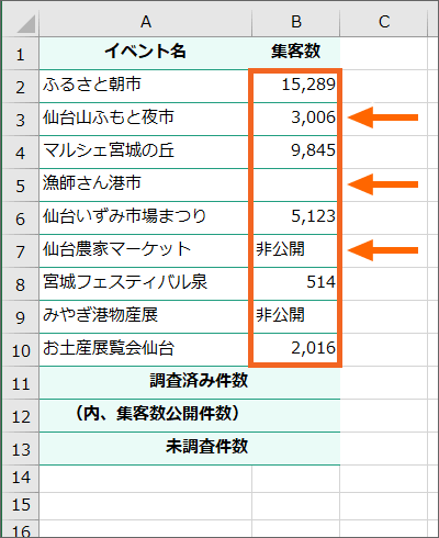 w肵͈͂ɕEE󗓂