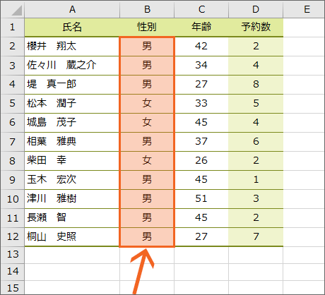 Countif関数で条件に合うセルをカウント Excel エクセル