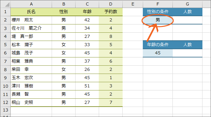 Countif関数で条件に合うセルをカウント Excel エクセル