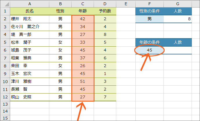 Countif関数で条件に合うセルをカウント Excel エクセル