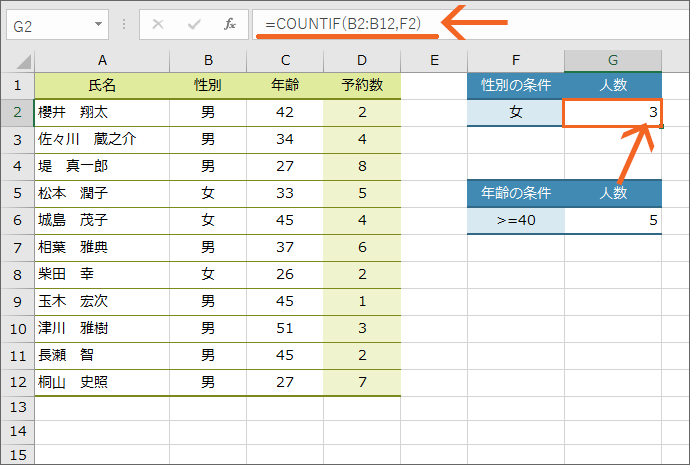 Countif関数で条件に合うセルをカウント Excel エクセル