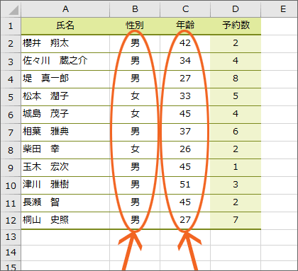 Excel エクセルで出現回数のカウント 集計 を行う方法 数を数える More E Life