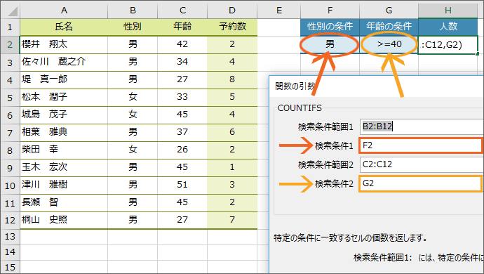 Countifの複数条件 Countifs関数で複数の条件に合うデータを数える Excel エクセル