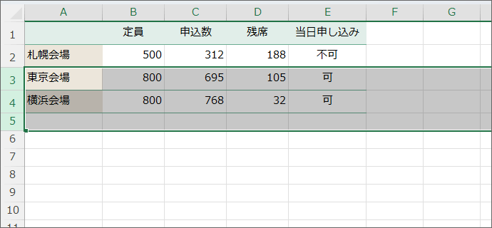 行を削除できた